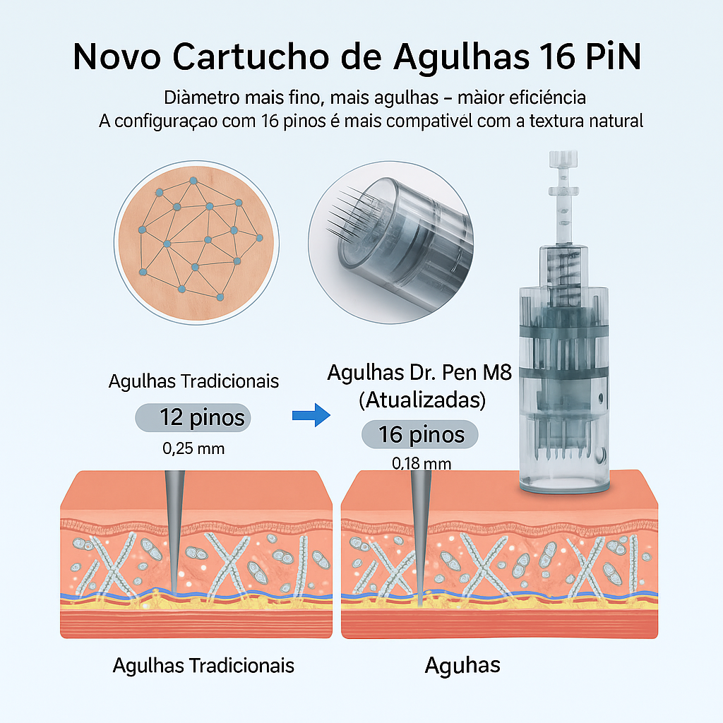 Dr. Pen Ultima M8 Profissional – O Microneedling que Revolucionou a Estética Moderna com Precisão, Tecnologia e Resultados Reais